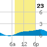 Cat Point tide chart for Thursday, January 23, 2025
