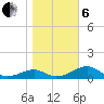 Cat Point tide chart for Monday, January 6, 2025