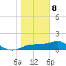 Cat Point tide chart for Wednesday, January 8, 2025