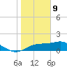 Cat Point tide chart for Thursday, January 9, 2025