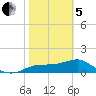 Cat Point tide chart for Wednesday, February 5, 2025