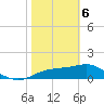 Cat Point tide chart for Thursday, February 6, 2025