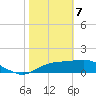 Cat Point tide chart for Friday, February 7, 2025
