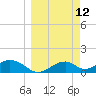 Cat Point tide chart for Wednesday, March 12, 2025