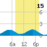 Cat Point tide chart for Saturday, March 15, 2025