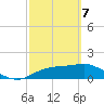 Cat Point tide chart for Friday, March 7, 2025