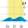 Cat Point tide chart for Thursday, April 17, 2025