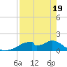 Cat Point tide chart for Saturday, April 19, 2025