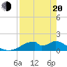 Cat Point tide chart for Sunday, April 20, 2025