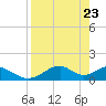 Cat Point tide chart for Wednesday, April 23, 2025