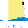 Cat Point tide chart for Saturday, April 5, 2025