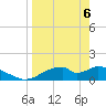 Cat Point tide chart for Sunday, April 6, 2025