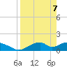 Cat Point tide chart for Monday, April 7, 2025