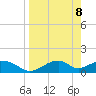 Cat Point tide chart for Tuesday, April 8, 2025