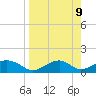 Cat Point tide chart for Wednesday, April 9, 2025