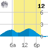 Cat Point tide chart for Monday, May 12, 2025