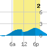 Cat Point tide chart for Friday, May 2, 2025