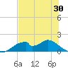 Cat Point tide chart for Friday, May 30, 2025