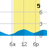 Cat Point tide chart for Monday, May 5, 2025