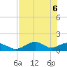 Cat Point tide chart for Tuesday, May 6, 2025