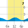 Cat Point tide chart for Wednesday, May 7, 2025