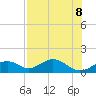 Cat Point tide chart for Thursday, May 8, 2025