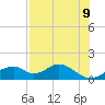 Cat Point tide chart for Friday, May 9, 2025