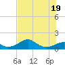 Cat Point tide chart for Thursday, June 19, 2025