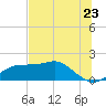 Cat Point tide chart for Monday, June 23, 2025