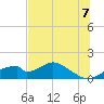 Cat Point tide chart for Saturday, June 7, 2025