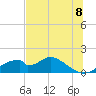 Cat Point tide chart for Sunday, June 8, 2025