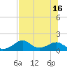 Cat Point tide chart for Wednesday, July 16, 2025