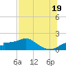 Cat Point tide chart for Saturday, July 19, 2025