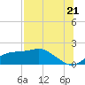 Cat Point tide chart for Monday, July 21, 2025