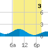 Cat Point tide chart for Thursday, July 3, 2025