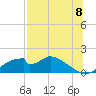 Cat Point tide chart for Tuesday, July 8, 2025