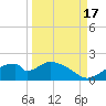 Cat Point tide chart for Wednesday, September 17, 2025