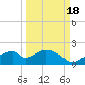 Cat Point tide chart for Thursday, September 18, 2025