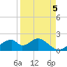 Cat Point tide chart for Friday, September 5, 2025