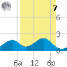 Cat Point tide chart for Sunday, September 7, 2025