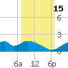 Cat Point tide chart for Wednesday, October 15, 2025