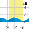 Cat Point tide chart for Thursday, October 16, 2025
