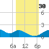 Cat Point tide chart for Thursday, October 30, 2025