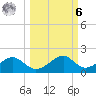 Cat Point tide chart for Monday, October 6, 2025