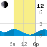 Cat Point tide chart for Wednesday, November 12, 2025