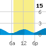 Cat Point tide chart for Saturday, November 15, 2025