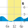 Cat Point tide chart for Thursday, November 6, 2025