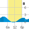 Cat Point tide chart for Saturday, November 8, 2025