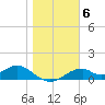 Cat Point tide chart for Tuesday, January 6, 2026