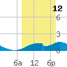 Cat Point tide chart for Thursday, March 12, 2026